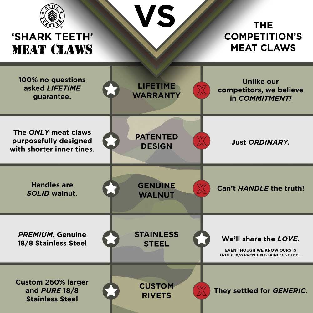 Grill Sergeant Shark Teeth Meat Claws