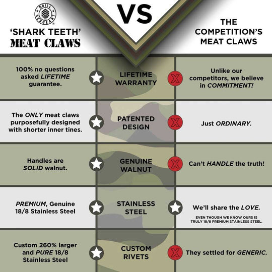 Grill Sergeant Shark Teeth Meat Claws