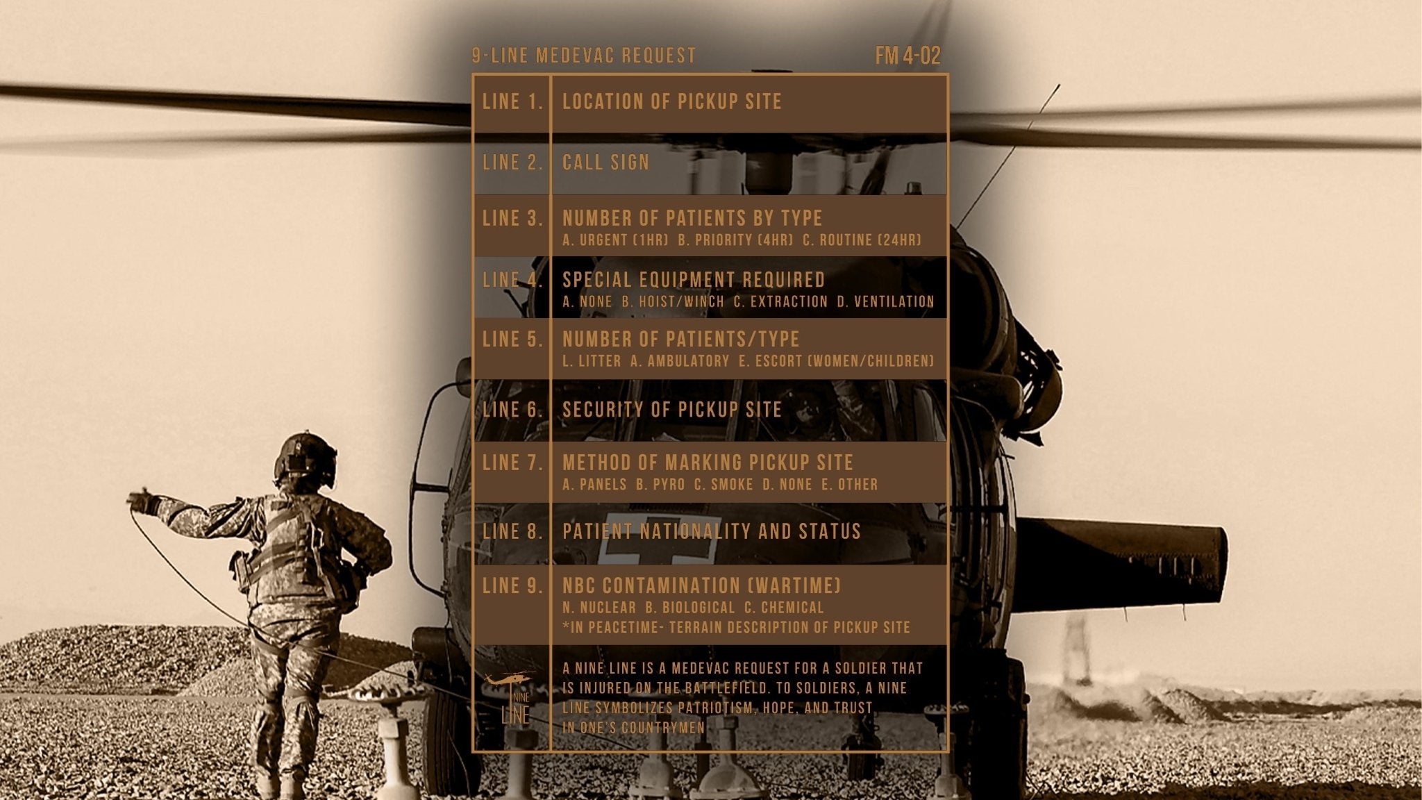 Nine Line Medevac Chart - Nine Line Apparel