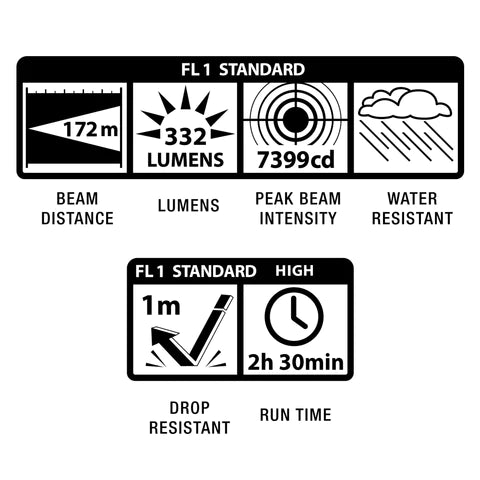 Mini Mag Light - Nine Line Apparel