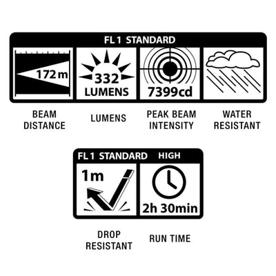 Mini Mag Light - Nine Line Apparel